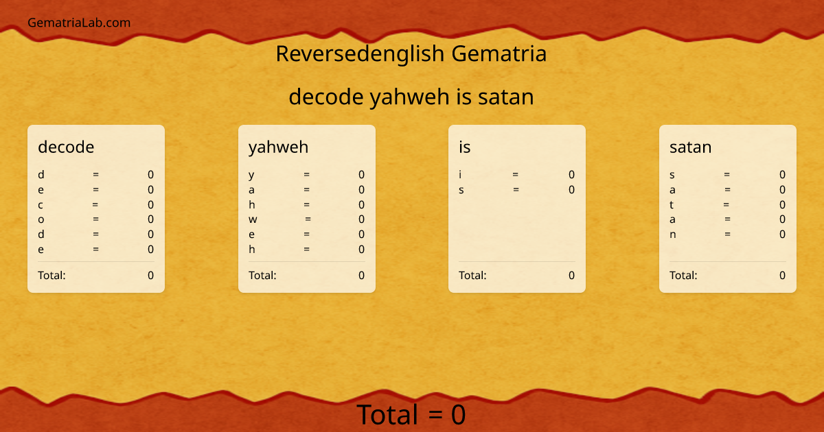 decode yahweh is satan in reversedenglish Gematria